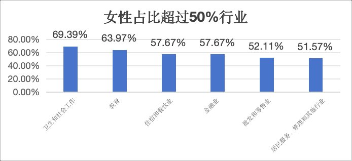 “女性是天生的投资者”：公募基金督察长三分之一是女性，女基金经理参与掌管规模超六成