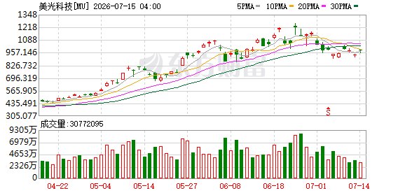 美光CEO再次暗讽苹果：低价采购是造成内存短缺的...